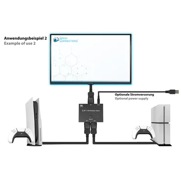 Good Connections KVM-switch