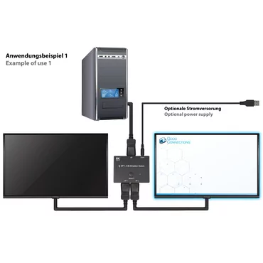 Good Connections KVM-switch
