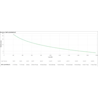 APC Smart-UPS Lithium Ion