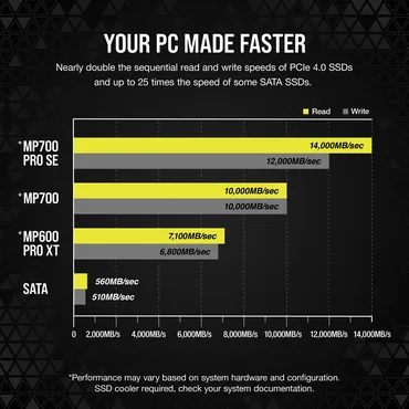 CORSAIR Hydro X Series MP700 PRO SE