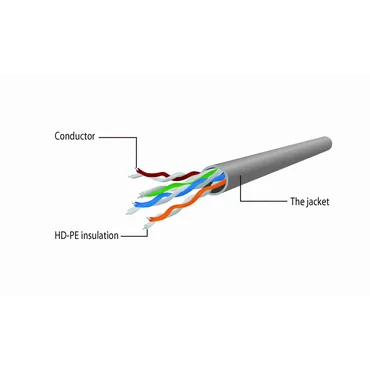 Gembird patchkabel
