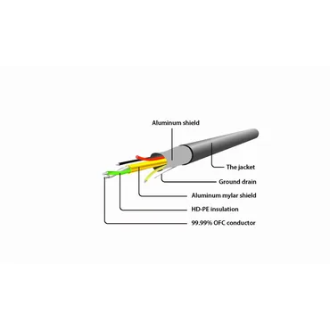 Cablexpert A-MHL-002