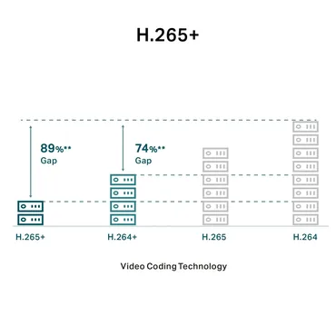 TP-Link VIGI C330I Kugle (form) IP-sikkerhedskamera Udendørs 2304 x 1296 pixel Loft/væg/pæl