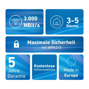 FRITZ MESH SET 1600 2-PACK